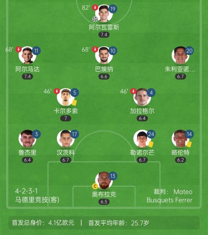 总花费