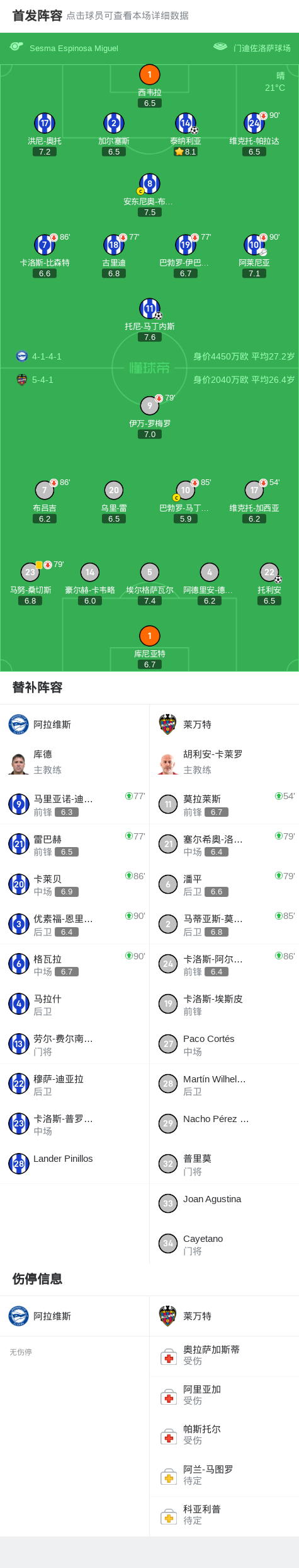 开门红, dingy