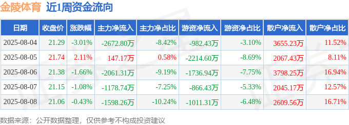 证券之星消