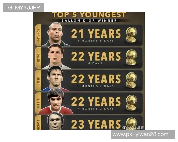 全球足球球星年龄排名前十榜单 谁是最年轻的超级巨星